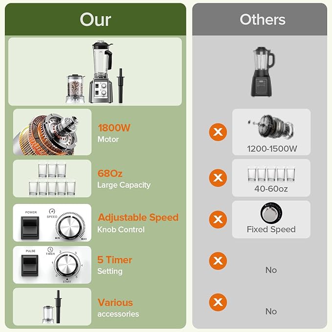 Blender Smoothies, 2-in-1 Blender & Grinder Combo, Smoothie Maker, 1800 Peak Watts, 68 Oz Large Capacity, BPA-Free Countertop Blender for Ice Crushing, Frozen Drinks