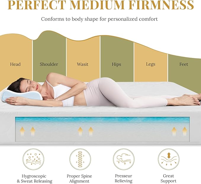 CH CHARME HOUSE 6 Inch Twin Size Memory Foam Mattress in a Box for Kids, Relieve Pressure with Medium Firm Support, Fiberglass Free, CertiPUR-US Certified