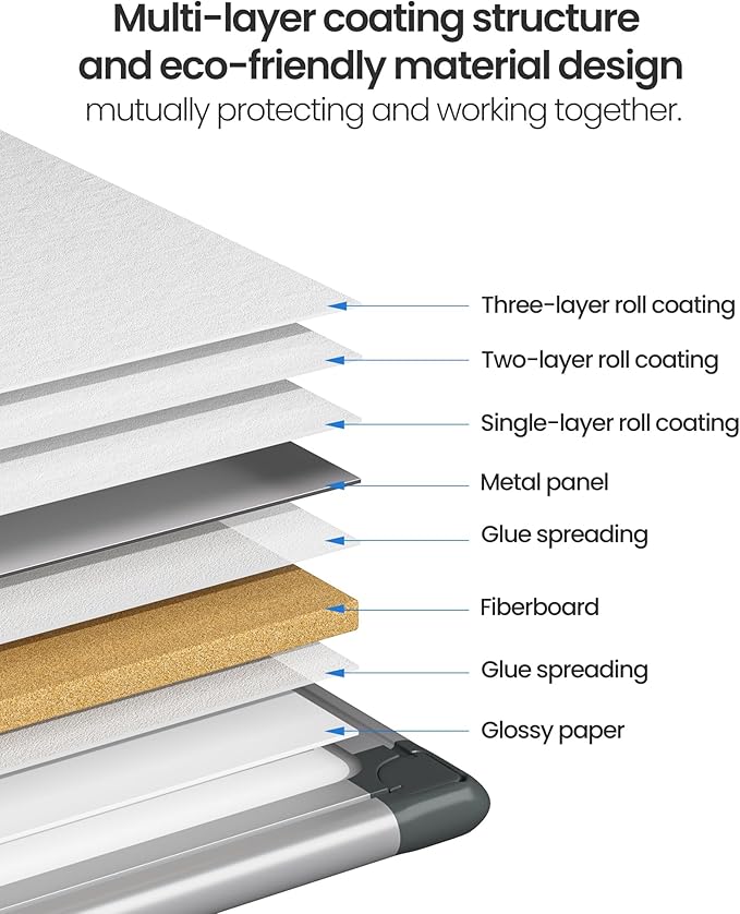 VUSIGN 6PCS Magnetic White Board Kit for Wall 36" x24", 6 Dry Eraser & 12 Multicolor Markers & 24 MagneticPins, Sliver Reinforced Aluminum Frame for Home, School, Office