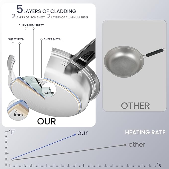 Stainless Steel Cookware Set, 12-Piece Nonstick Stainless Steel Pan Set, D5-Ply Base for Even Heating, Dishwasher Safe, Vented Glass Lids, Heavy-Duty, Especially for Home & Beginner Cooking