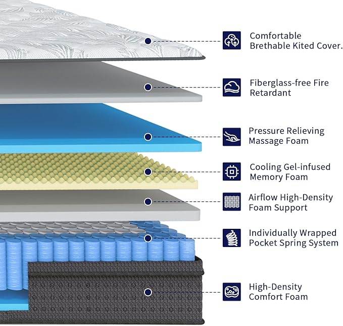 Queen Mattress 14 Inch, Memory Foam Mattress with Pocket Spring, Soft & Comfortable Medium Firm, Motion Isolation, Pressure Relief, CertiPUR-US Certified (80"*60"*14")