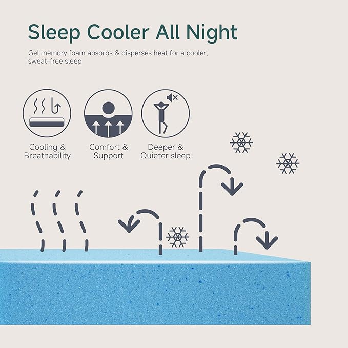 12 Inch King Mattress, Gel Memory Foam Bed in a Box, Medium Firm, CertiPUR-US Certified, Pressure Relief, Comfortable Sleep for Couples, Master Bedrooms, Guest Rooms