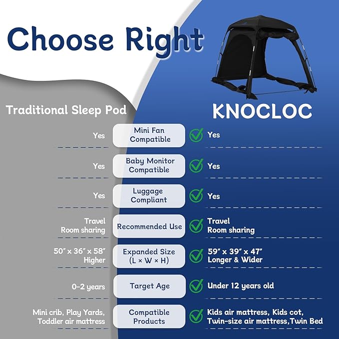 Sleep Pod for Kids, Babies & Toddlers, fits Pack N Play, Mini Crib, Kids Air Bed & Cot, Blackout Tent with Fan Pouch & Monitor Pouch, Portable & Easy Setup, Great for Travel & Room Sharing