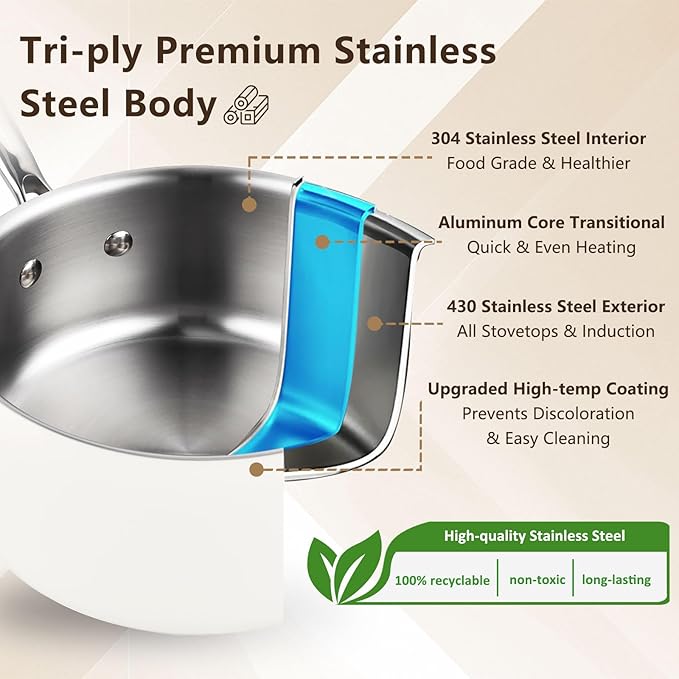 2.5 Quart Tri-ply Stainless Steel Saucepan with Glass Lid, Induction Sauce Pan Compatible with All Cooktops, Non-Toxic Sauce Pot with Stay Cool Handle, Oven & Dishwasher Safe