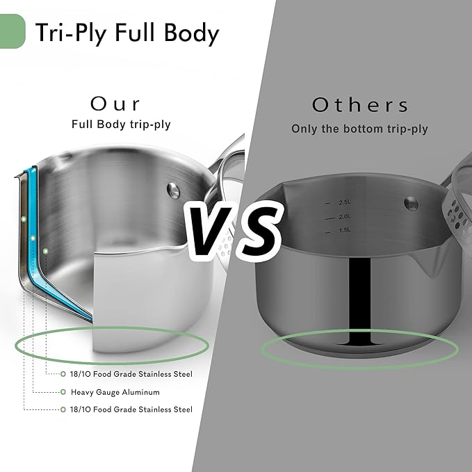 2.0 Quart Stainless Steel Pot Saucepan with Glass Strainer Lid, Sauce Pot with Two Side Spouts, Induction Cooking Pot, Multipurpose Sauce Pan with Lid for Cooking