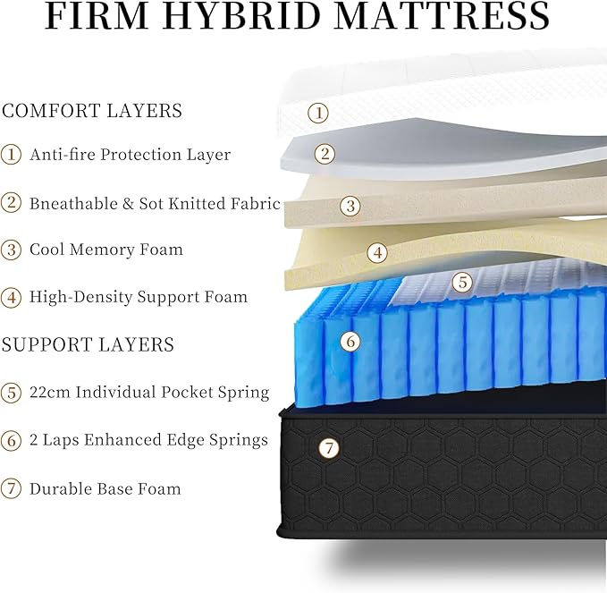Full Size Mattress, 10 Inch Innerspring Hybrid Mattress in a Box with Memory Foam for Back Pain Relief, Medium Firm Matress with Motion Isolation & Strong Edge Support