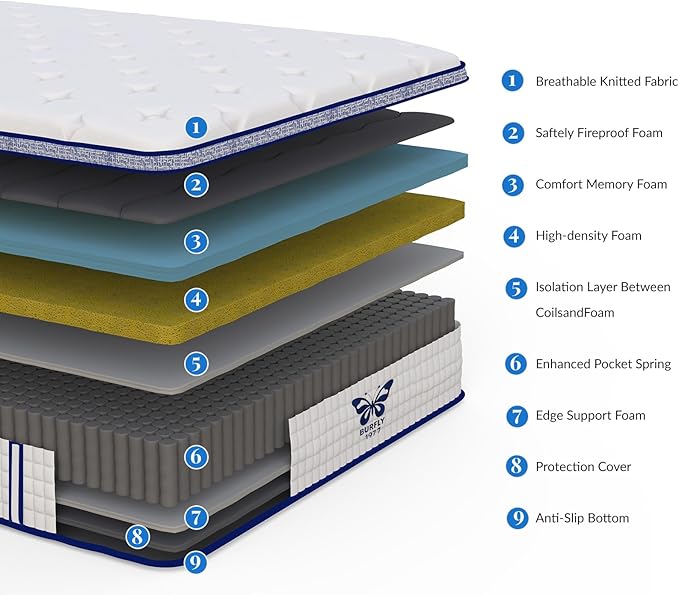 Full Mattress, 12 Inch Hybrid Mattress in a Box, Memory Foam and Individual Pocket Springs, Medium Firm Comfort, Motion Isolation, Ideal for All Sleep Positions, CertiPUR-US Certified