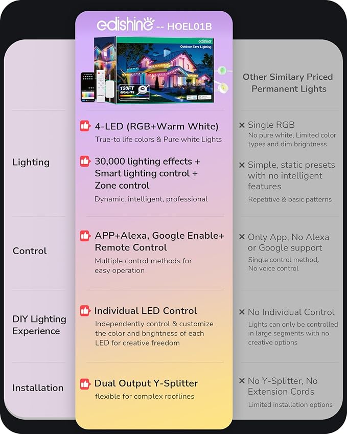 EDISHINE 120ft Smart Permanent Outdoor Eave Lights, 80 LED RGB+IC+Warm/Cool White Christmas Light, App & Remote Control, 50 Scene Modes IP67 Waterproof for House Year-Round Decor, Alexa Google Enable