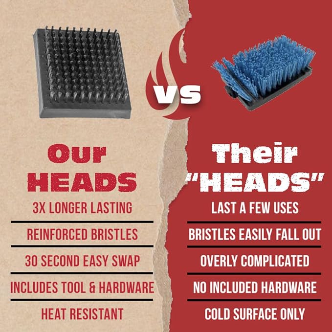 BBQ-AID 2-Pack Wire Grill Brush Replacement Heads, Grill Cleaning Bristle Brush - Screwdriver Included, for 2024 Model Grill Brush and Scraper. No Scratch Cleaning for Any Grill: Char Broil & Ceramic