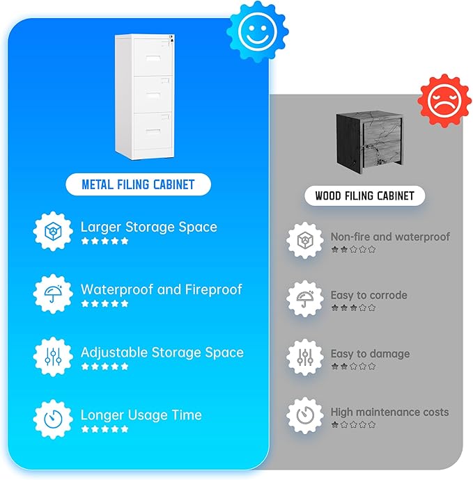 Greenvelly 18" D File Cabinet, 3 Drawer Filing Cabinet with Lock, Locking Vertical File Cabinet for Home Office, White Metal File Cabinet for Hanging Letter/Legal Folders, Easy Assemble