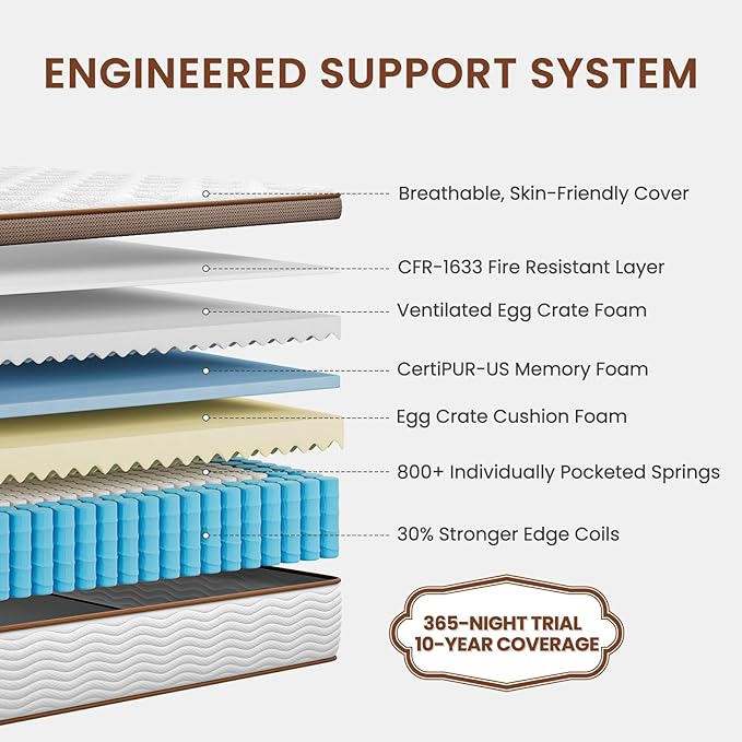 BedStory Firm King Mattress for Couples - 14 Inch Hybrid Mattress with Quiet Motion Isolation, Extra Spinal Support and Back Pain Relief - 800+ Pocket Springs, CertiPUR-US Certified