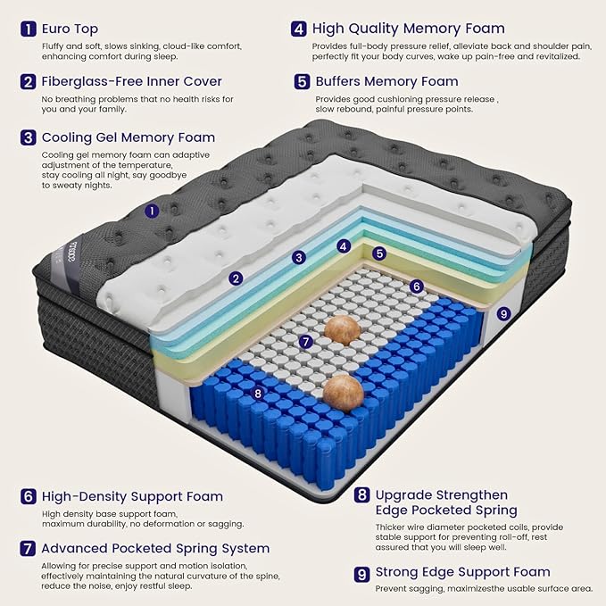 King Size Mattress, 12 Inch Deluxe Hybrid King Mattress in a Box, Medium Firm Mattresses with Gel Memory Foam & Pocket Springs, Pressure Relief, Cooling, Extra Edge Support [Upgraded Support]