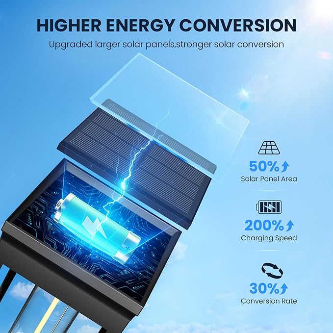 Modern Solar Pathway Lights Outdoor - 8 Pack, IP65 Waterproof Square Design for Yard Garden Lawn, 14H Runtime Dusk to Dawn Auto, Warm White LED