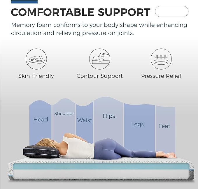 FATHOM Firm Full Mattress 8 Inch Memory Foam Mattress Full Size Bed in a Box for Back Pain Relief and Cool Sleep with Gel Foam and Removeable Fiberglass Free Cover, CertiPUR-US Certified