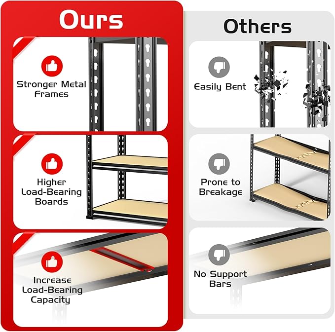 TigerParty 2020LBS Garage Shelving Units, 5-Tier Storage Shelves Heavy Duty, Adjustable Metal Organizer Utility Rack for Kitchen, Closet, Warehouse, Pantry, 72" H x 35.55" W x 16" D, 3PCS