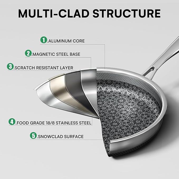 Non Stick Frying Pans Set with 3 Lid, Hybrid Pans Set Nonstick (8+10+12inch),Pan for cooking, nonStick Cookware, Dishwasher and Oven-Safe Cookware Sets, Stainless Steel Skillets