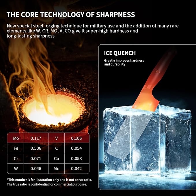 MAD SHARK Nakiri Knife 7 inch Chef Knives, Vegetable Kitchen Knife with High Carbon Stainless Steel Blade, Multipurpose Asian Knife for Chopping, Cutting and Slicing with Ergonomic Handle