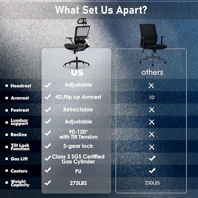 COLAMY Ergonomic Mesh Office Chair with Footrest, High Back Computer Executive Desk Chair with Headrest and 4D Flip-up Armrests, Adjustable Tilt Lock and Lumbar Support-Black