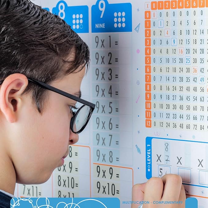 Large Dry Erase Multiplication Chart Whiteboard – 39.4x16” Clear Times Table Math Board, Adhesive-Free, Sticks to Any Surface, Educational Table Chart for Kids, School & Home Use, Plus Marker