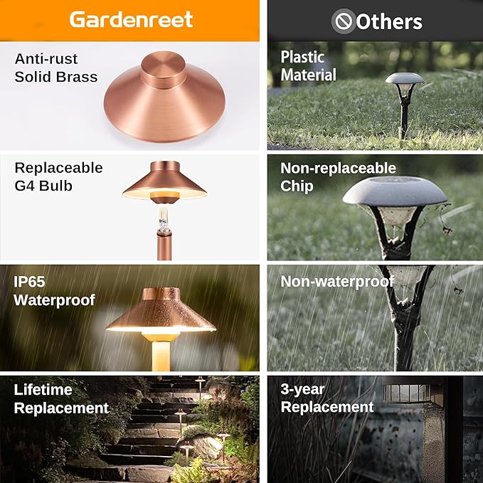 Outdoor Brass Pathway Lights, Low Voltage Landscape Path Light Wired, 12v Walkway Lamp LED Waterproof, Hat-top Copper for Outside Garden Yard Driveway with 3W 270LM 3000K G4 Bulb (4 Pack)