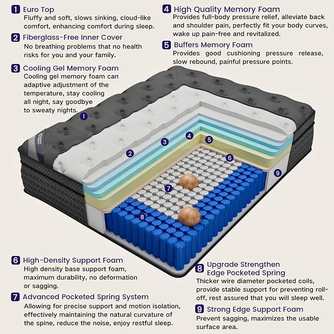 Queen Size Mattress, 18 Inch Deluxe Hybrid Queen Mattress in a Box, Medium Firm Mattresses With Gel Memory Foam & Pocket Springs, Pressure Relief, Cooling, Extra Edge Support [Upgraded Support]