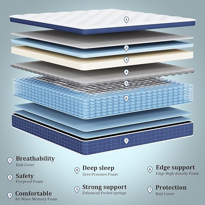 inight 12 Inch King Size Mattress, Hybrid King Mattress in a Box for Cool Sleep, Individually Pocket Coils Medium Firm Mattress with Gel Memory Foam for Pressure Relief Lumbar Support, 180 Night Trial