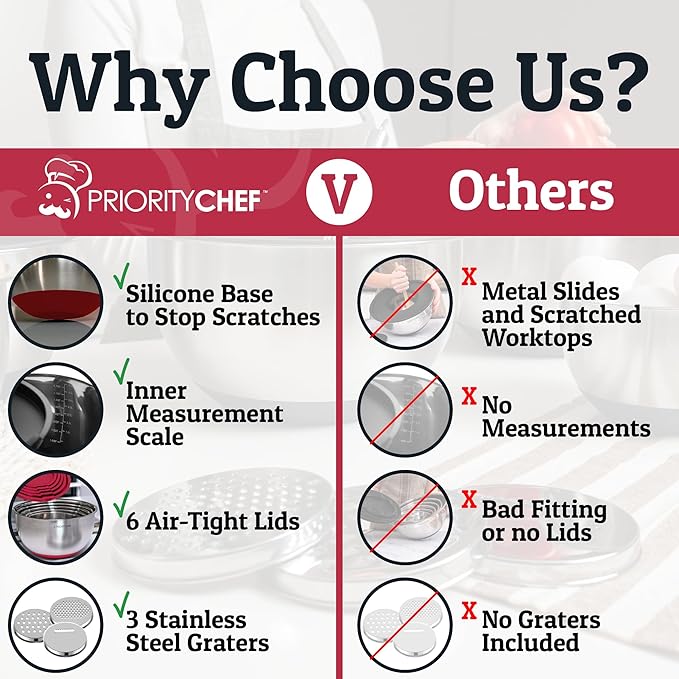 Priority Chef Stainless Steel Mixing Bowls with Lids Set, 3 Grater Attachments, Airtight Lids, Non-Slip Silicone Base Mixing Bowl Set, Large Prep Metal Mixing Bowls for Kitchen, Green