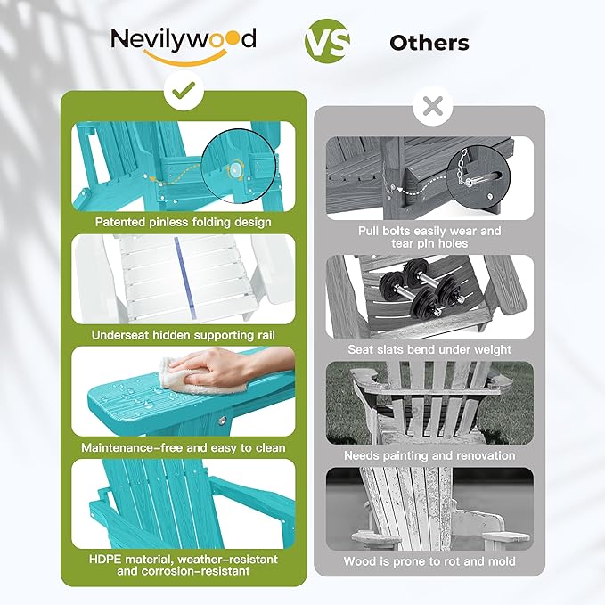 nevilywood Folding Adirondack Chair - Extended Ergonomic Backrest, Cup Holder - Easy Assembly - Durable HDPE Plastic, Weather Resistant & Maintenance-Free - Lawn, Patio, Deck Supports 380lbs Aruba