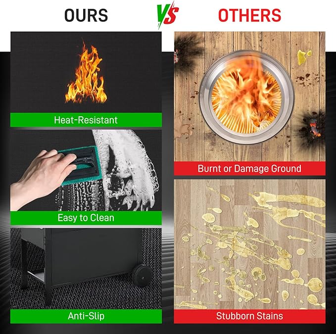 48"×30" Under Grill Mat for Outdoor Grill,Double-Side Fireproof & Heat-Resistant Outdoor Grill Mat,Protective Mat for Patio,Courtyard,Tabletop