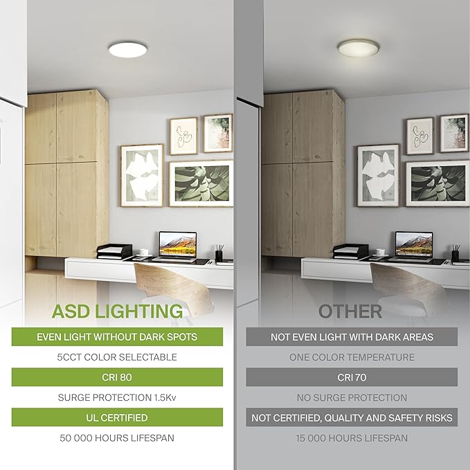 ASD LED 7" Round Flush Mount Ceiling Light Fixture, Low Profile Surface Lighting | 5CCT, Dimmable, Ultra-Thin, ETL Listed | 15W 1260LM 2700-6000K 120V | Kitchen, Bedroom, Hallway Lamp | Nickel, 6 Pack