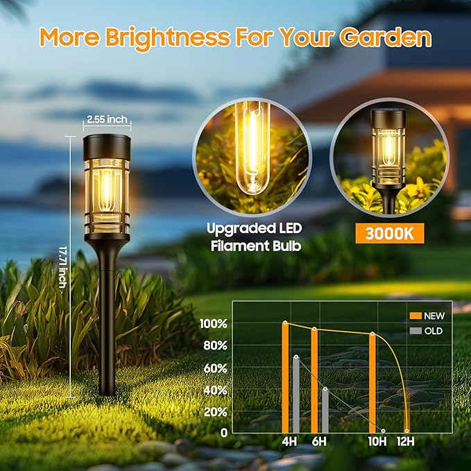 LETMY 12 Pack Solar Pathway Lights Outdoor, Solar Lights Outdoor Waterproof IP65, Bright Solar Garden Lights Outdoor, Auto On/Off Outdoor Solar Lights for Yard Walkway Driveway Landscape Garden Decor