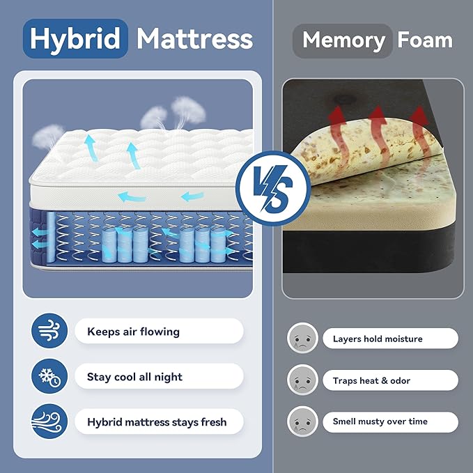 12Inch King Size Hybrid Mattress in a Box,Presser Relief & Motion Isolation Mattress, Memory Foam&Individually Wrapped Springs,CertiPUR-US Certified,Edge Support,365 Nights Trial