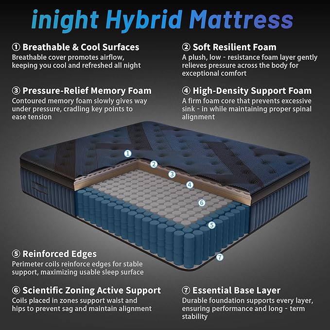 inight King Size Mattress, 12 Inch King Mattress in a Box, Durable Hybrid Mattresses with Gel Memory Foam & Pocket Springs, Medium Firm Feel, Pressure Relief, Cooling, Edge Support, Motion Isolation