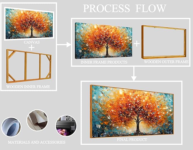 Framed Canvas Wall Art for Living Room Bedroom Office Large Tree of Life Wall Art Orange Tree Picture Modern Canvas Prints Decor Size 20x40