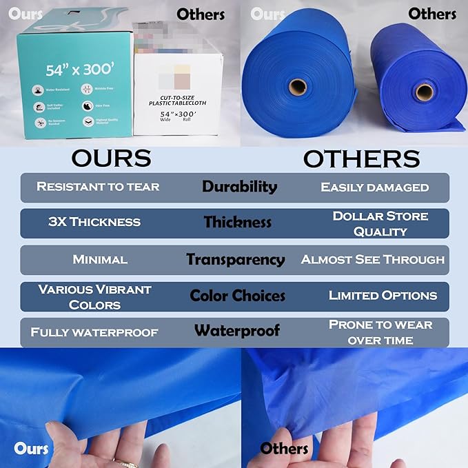 Craft And Party, 54 in x 300 feet Plastic Table Cover Roll for Party, Banquet, Picnic, Kids Activities for Any Size and Shape Table (Turquoise, 54" x 300ft)