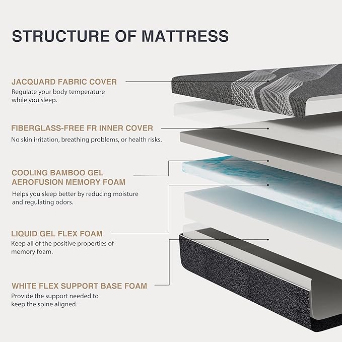 King Mattress 10 Inch Charcoal Memory Foam in a Box, CertiPUR-US Certified Fiberglass Free, Gel Double Mattress, Made in The USA of US Foam, 80" × 76" × 10", Medium