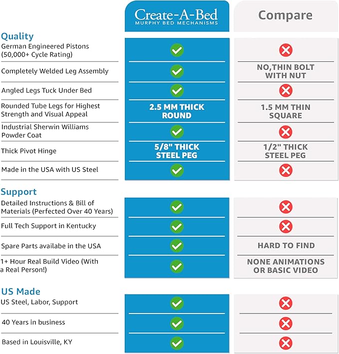 Create-A-Bed Twin Size Deluxe Murphy Bed Kit, Horizontal