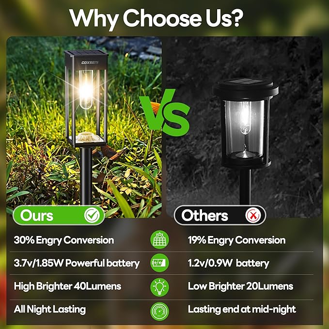 Solar Pathway Lights Outdoor 8 Pack, Waterproof IP65 Solar Powered Walkway Lights, 40LM Bright Outdoor Path Lighting for Landscape, Yard, Garden, Driveway, Warm White