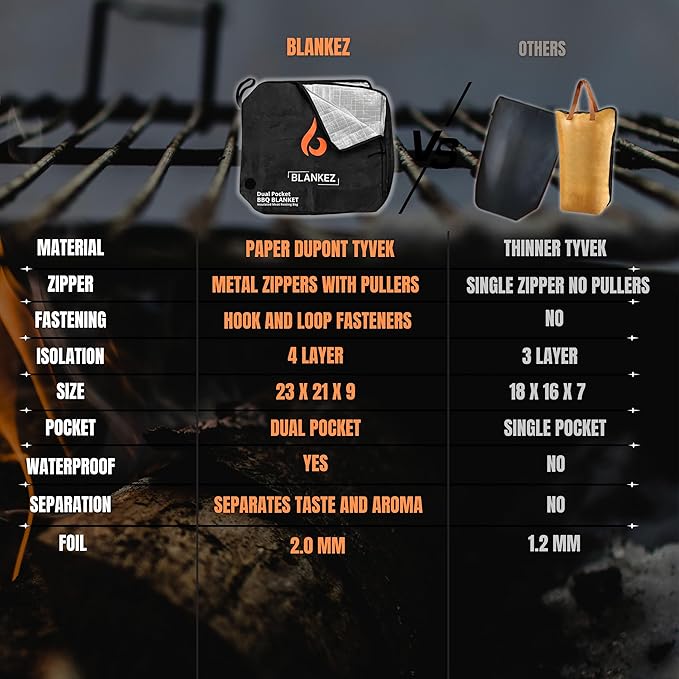 BBQ Blanket for Resting Meat Extra Large, Insulated Meat Resting Bag | Reusable Brisket Blanket for Grilling & Smoking, Smoker Resting Bag for Smoked Meat, Ribs | Gift for Men, Dual-Pocket XL 23in.