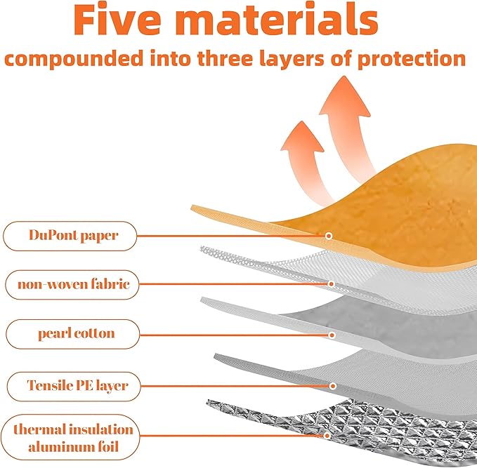 BBQ Blanket for Resting Meat - Insulated Blanket Bag for Large Briskets, Turkeys, Pork - Reusable Grilling Accessory & Birthday Gifts for Men, Dad, Grill Masters (21 inch)