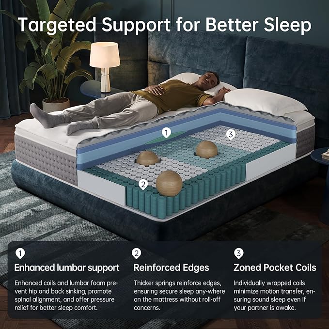 Twin Mattress 10 Inch, Plush Hybrid with Memory Foam & Individually Wrapped Pocket Coils for Comfort, CertiPUR-US Certified, Fiberglass-Free