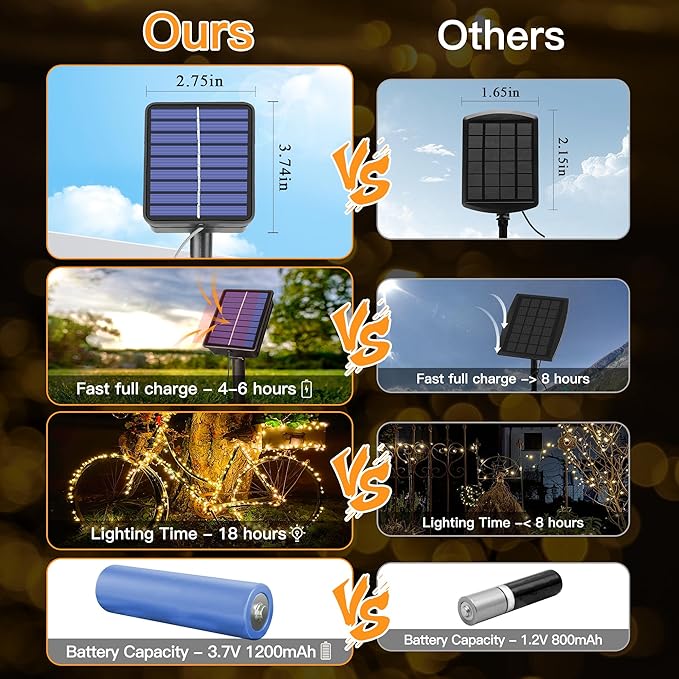 2 Pack Solar String Lights Total 480LED 158FT, IP67 Waterproof String Lights for Outside with 8 Modes, Upgraded Solar Panel Fairy Lights for Garden Party Wedding Decorations (Warm White)