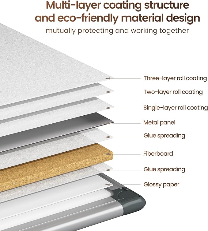 VUSIGN Magnetic Whiteboard, 36" x 24" Dry Erase Board for Wall, Silver Aluminum Frame, Hanging or Mounted White Board for Office, Home, School, Meeting