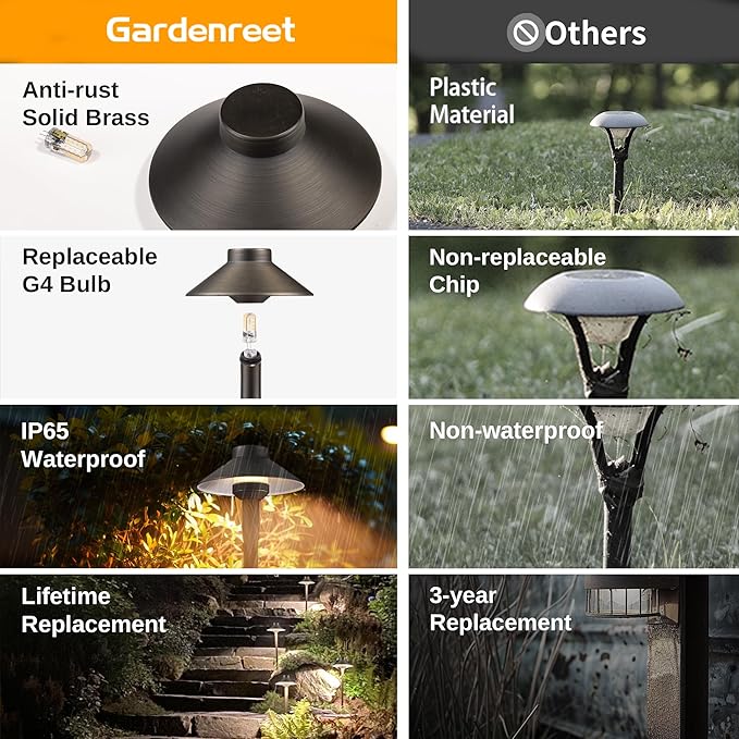 Outdoor Brass Pathway Lights - Low Voltage Landscape Path Lighting Wired, 12v Walkway Light LED IP65 Waterproof, Hat-Top Bronze for Outside Garden Yard Driveway G4 Bulb Not Included