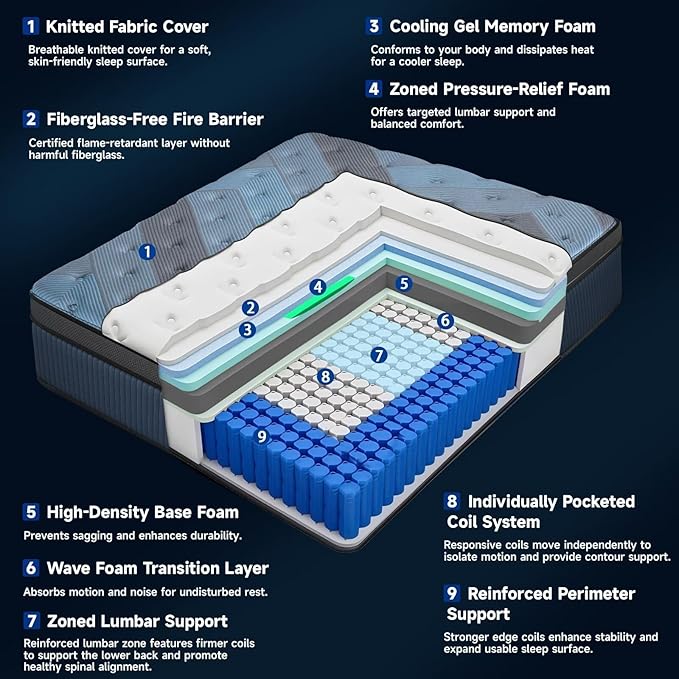 14 Inch Queen Size Mattress in a Box, Medium Firm Hybrid with Lumbar Foam and Zoned Pocket Springs for Pressure Relief and Edge Support