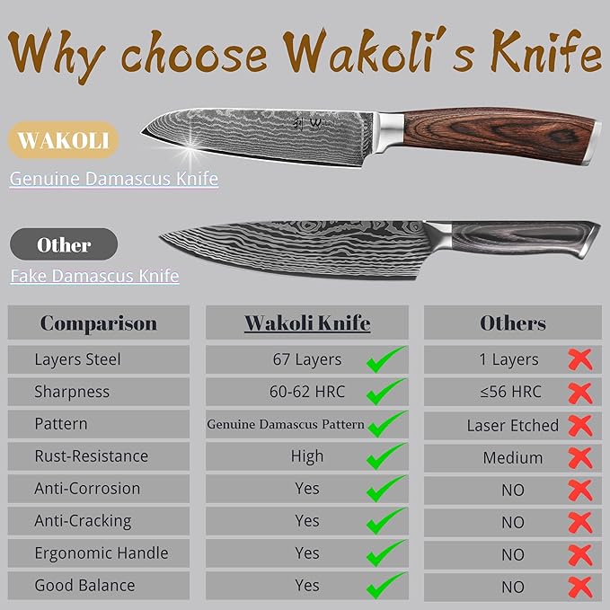 Wakoli Damascus Small Santoku Knife 5-inch - 67-Layer VG10 Core Steel, Razor Sharp Blade with Pakkawood Handle, Multi-Purpose Kitchen Knife for Meat, Vegetables & All Tasks (EDIB)