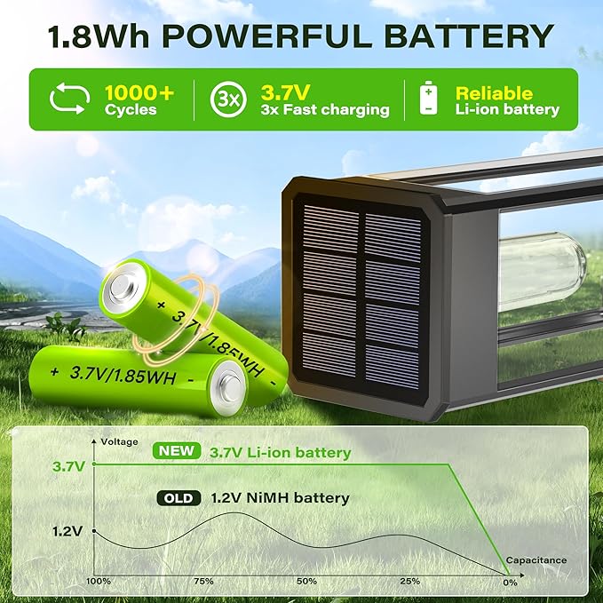 Solar Pathway Lights Outdoor 8 Pack, Waterproof IP65 Solar Powered Walkway Lights, 40LM Bright Outdoor Path Lighting for Landscape, Yard, Garden, Driveway, Warm White