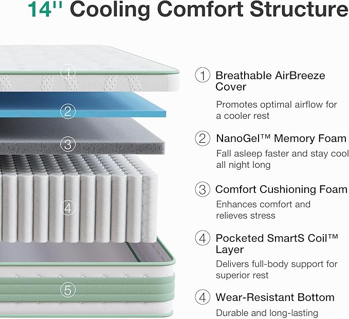 Novilla Queen Mattress 14 Inch, Hybrid Mattress Queen for Motion Isolation, Gel Memory Foam with Pressure Relief for Cool Night Sleep, Medium Firm Mattresses with Pillow Top, Certipur-Us Certified