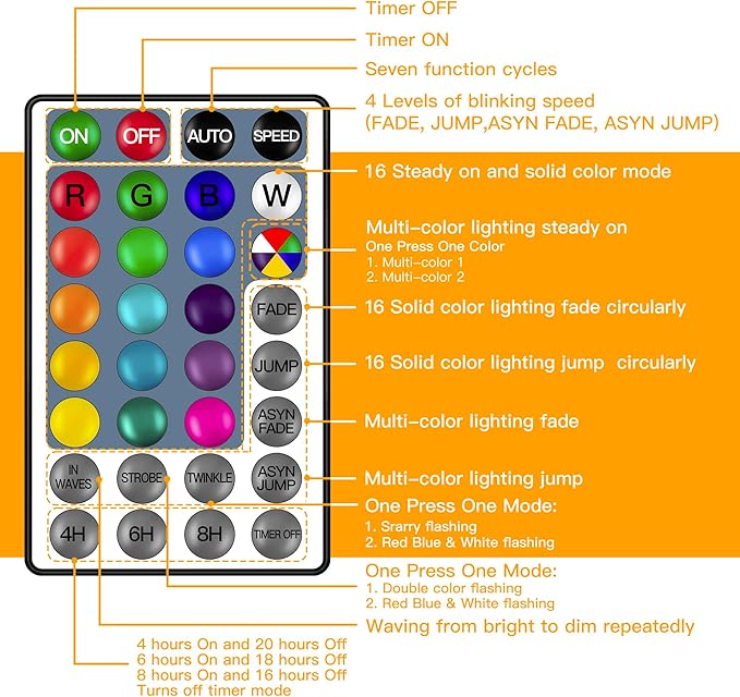 Ollny RGBW Outdoor Lights 20 Bulbs 30FT, Red White Blue String Light for Independence and Memorial Day, Plug in Remote Waterproof Timers Patio Lights for American Holiday Outside Balcony Porch Yard