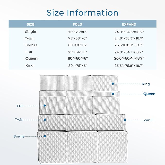 Odorless Foldable Mattress Queen 80" x 60" x 6", 6 Inch Folding Foam Mattress with Storage Bag, Trifold Memory Foam Mattress for RV, Guest Bed